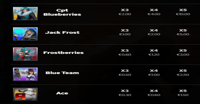 special elf service operation red christmas paytable 1 paytable