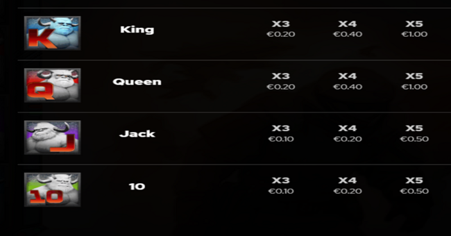 special elf service operation red christmas paytable 2 paytable