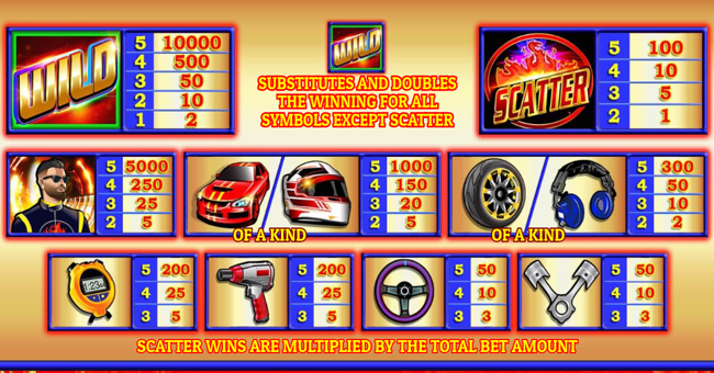 speed king paytable paytable