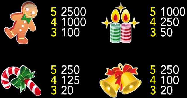 Spenna la Renna Paytable 1 paytable