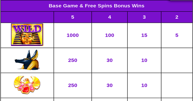 sphinx wild paytable 1 paytable