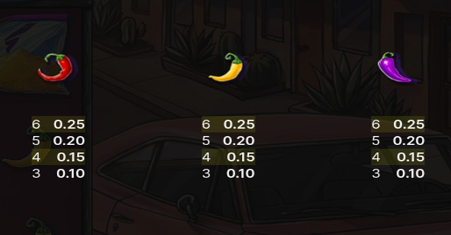 spice paytable 3 paytable