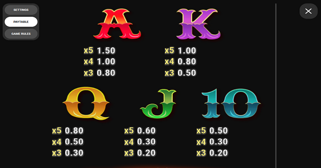 spice spice baby paytable 2 paytable