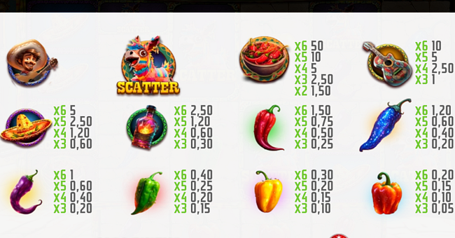 spicy mariachi megaways paytable paytable