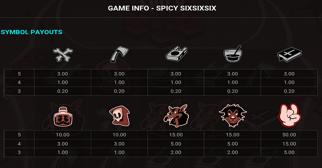spicy sixsixsix paytable paytable