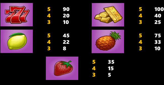 spin and win deluxe paytable 2 paytable