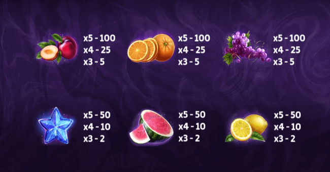 spin joker spin paytable 2 paytable