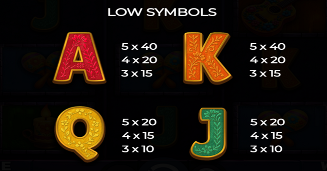 spin of the dead paytable 2 paytable