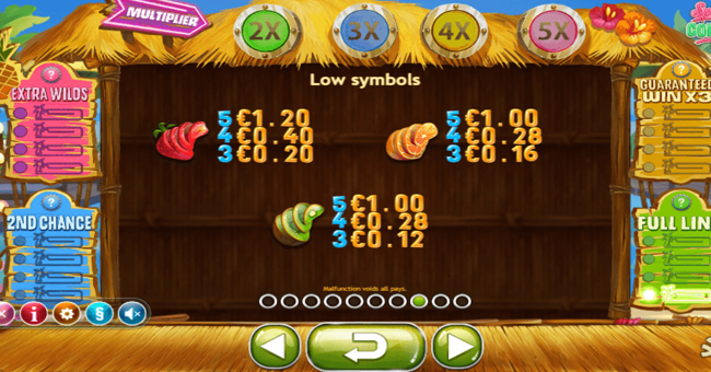 spina colada 2 paytable