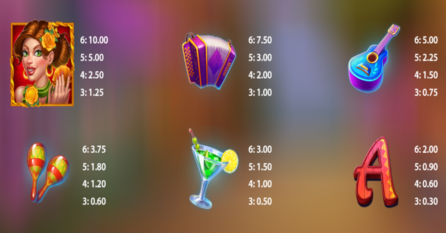 spinata pinata paytable 1 paytable