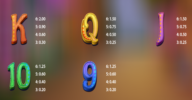 spinata pinata paytable 2 paytable