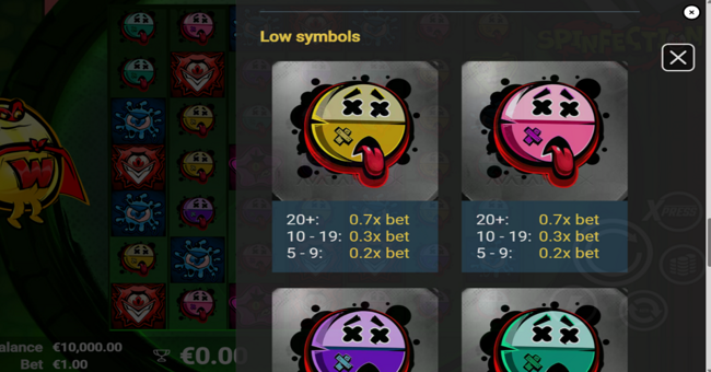 spinfection paytable 3 paytable