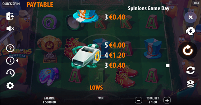spinionsgamedaypaytable3 paytable