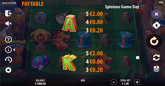 spinionsgamedaypaytable4 paytable