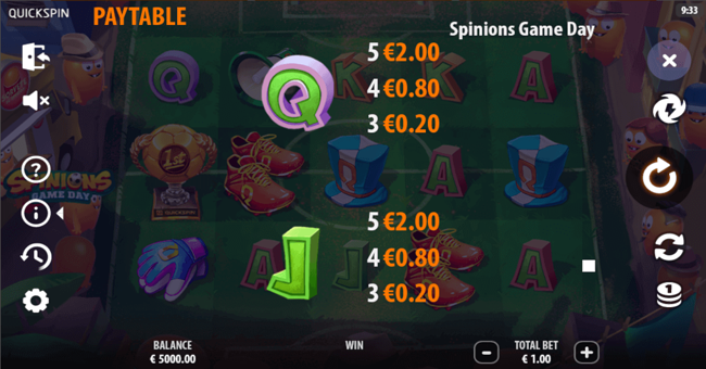 spinionsgamedaypaytable5 paytable
