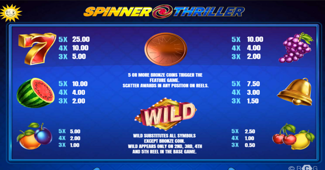 spinner thriller paytable 1 paytable