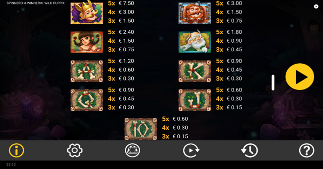 spinnerix and winnerix wild puppix paytable paytable