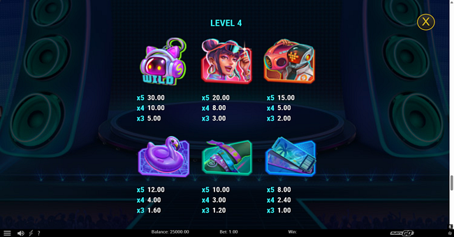 spinnin records raving reels paytable 1 paytable