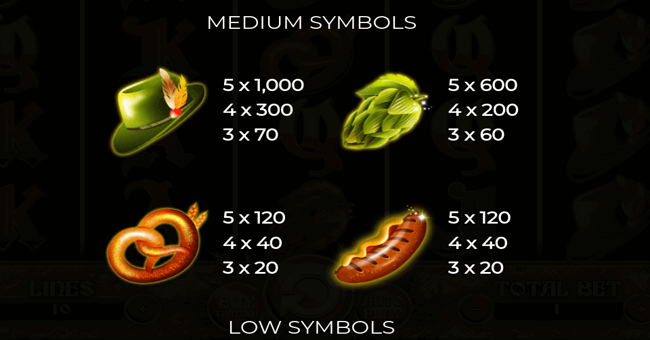 spinning beers paytable 1 paytable