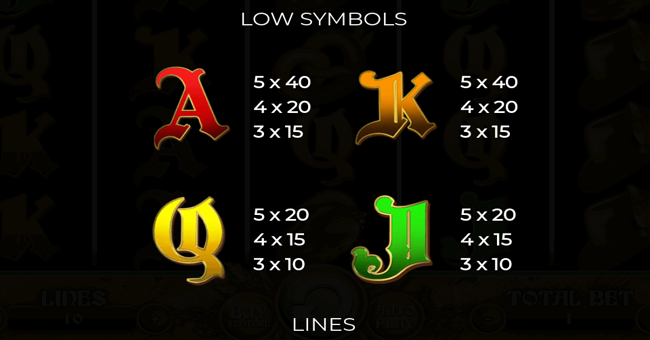 spinning beers paytable 2 paytable