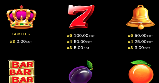 spinning crown clover chance paytable 1 paytable