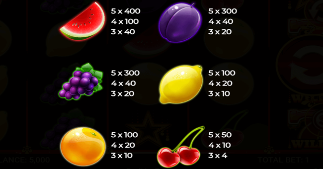 spinomenal red hot fruits paytable paytable