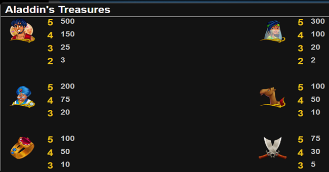 spinoro aladdins treasure paytable 1 paytable
