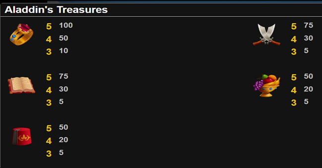 spinoro aladdins treasure paytable 2 paytable