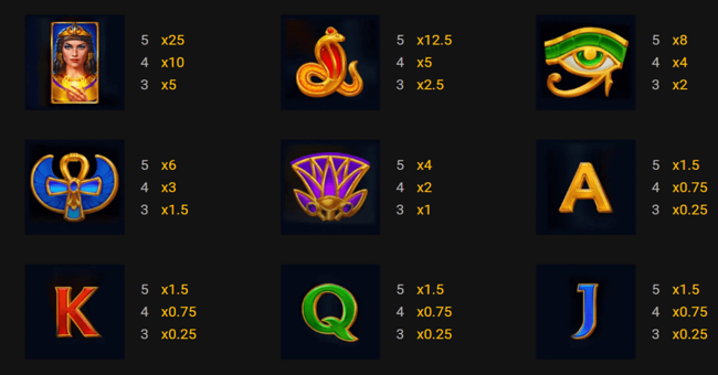 spirit of egypt hold and win paytable paytable