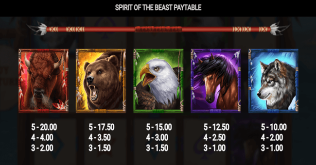 spirit of the beast paytable paytable