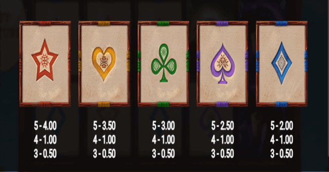 spirit of the beast paytable2 paytable