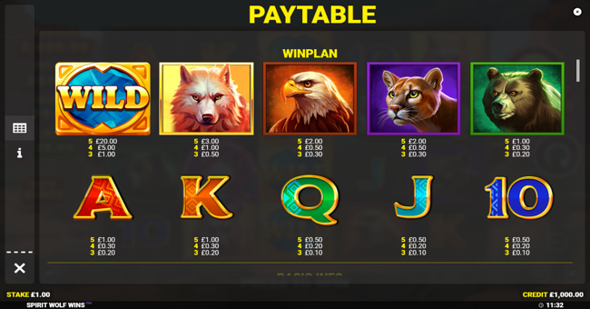 spirit wolf wins paytable paytable