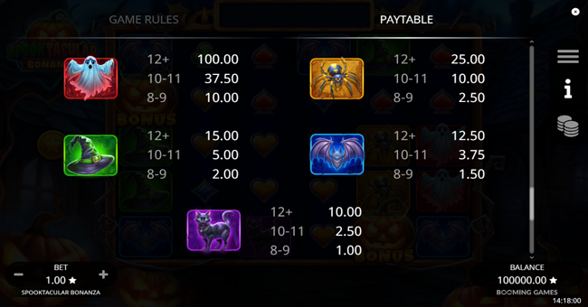 spooktacular bonanza paytable 2 paytable
