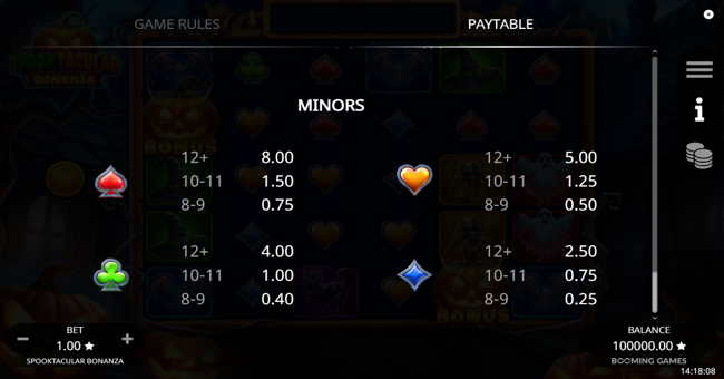 spooktacular bonanza paytable 3 paytable