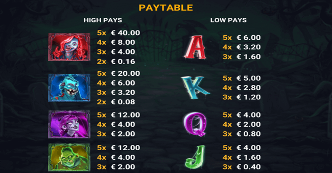 spooky graves paytable paytable