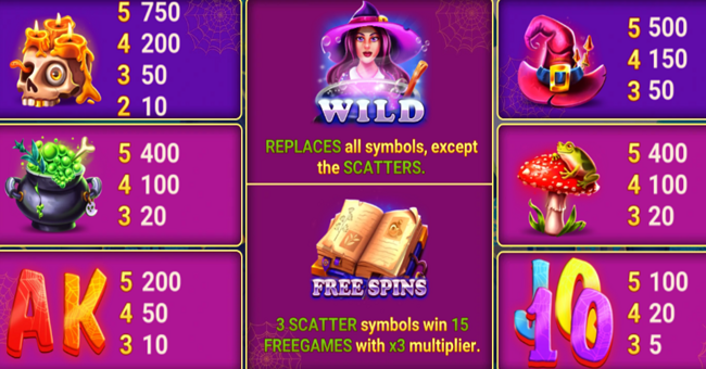 spooky skull paytable2 paytable