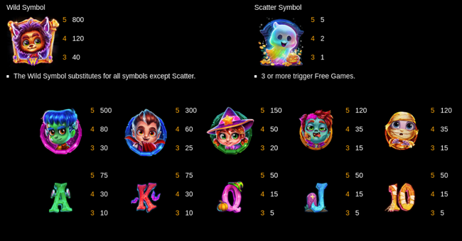 spooky wins paytable paytable