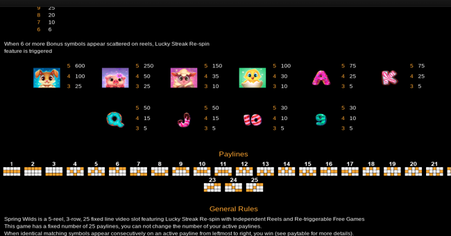 spring wilds paytable 2 paytable