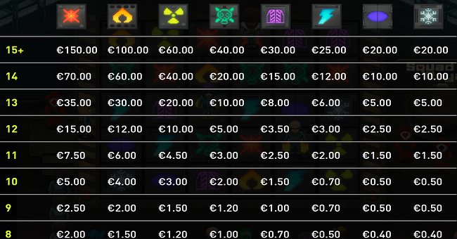 squad royale paytable 1 paytable