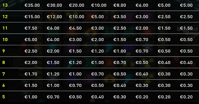 squad royale paytable 2 paytable