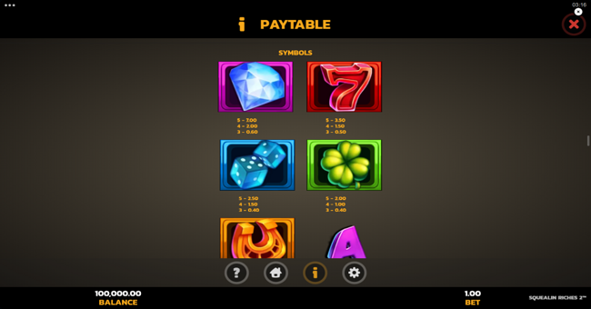 squealin riches 2 paytable 1 paytable