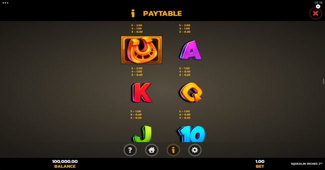 squealin riches 2 paytable 2 paytable