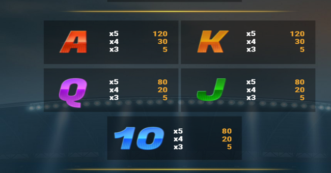 stadium of riches paytable 3 paytable