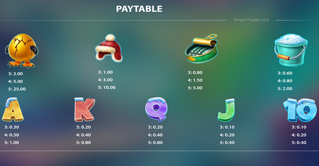 stakelogic penguin payday paytable paytable