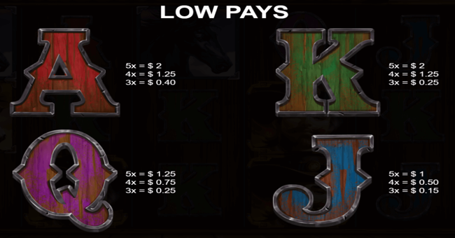 stallion fortunes paytable 3 paytable