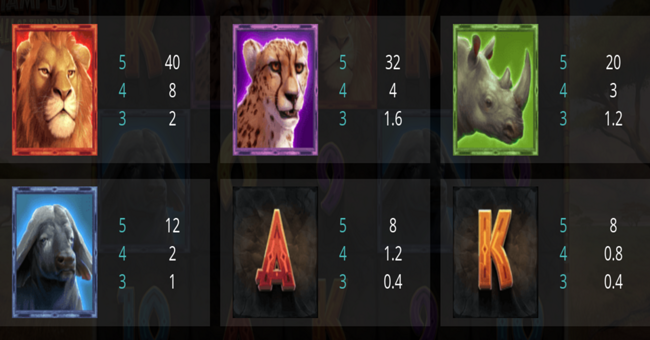 stampede call of the pride paytable paytable