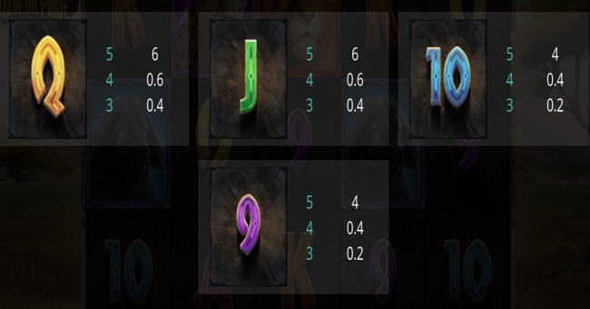 stampede call of the pride paytable2 paytable