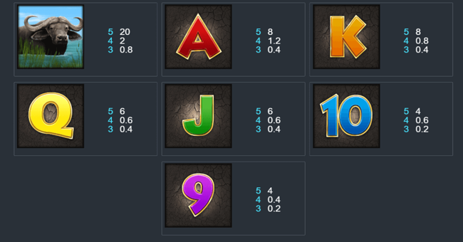 stampede paytable2 paytable