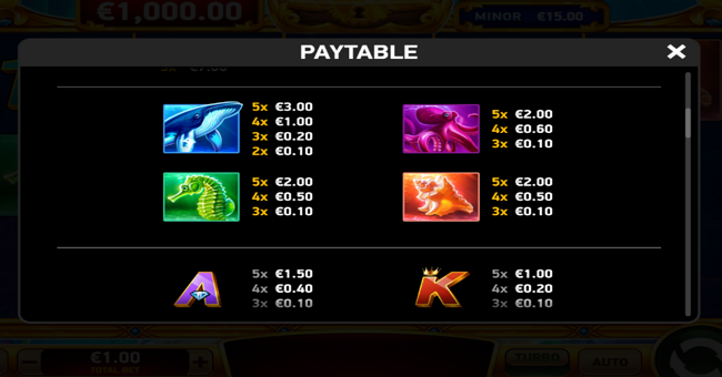 stampede rush trident paytable 2 paytable
