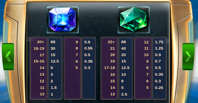 star clusters 2 paytable 2 paytable